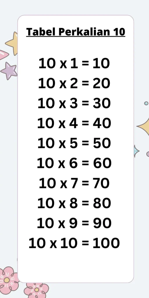 Tabel Perkalian 10