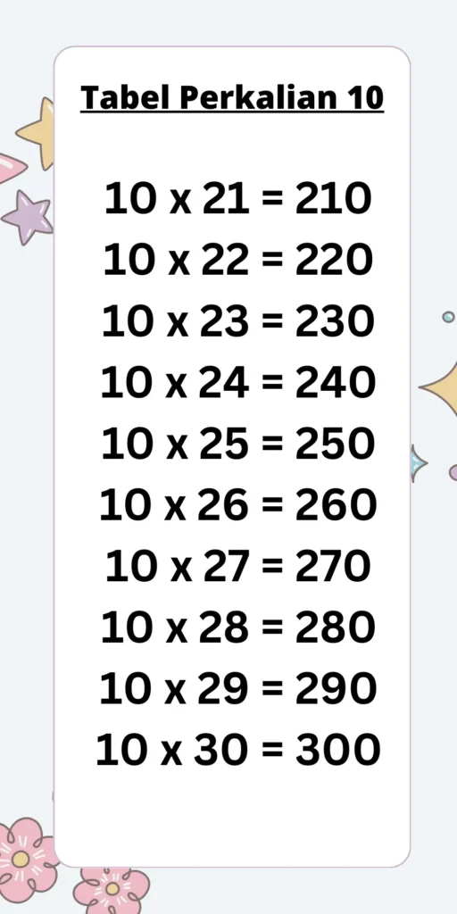 Tabel Perkalian 10