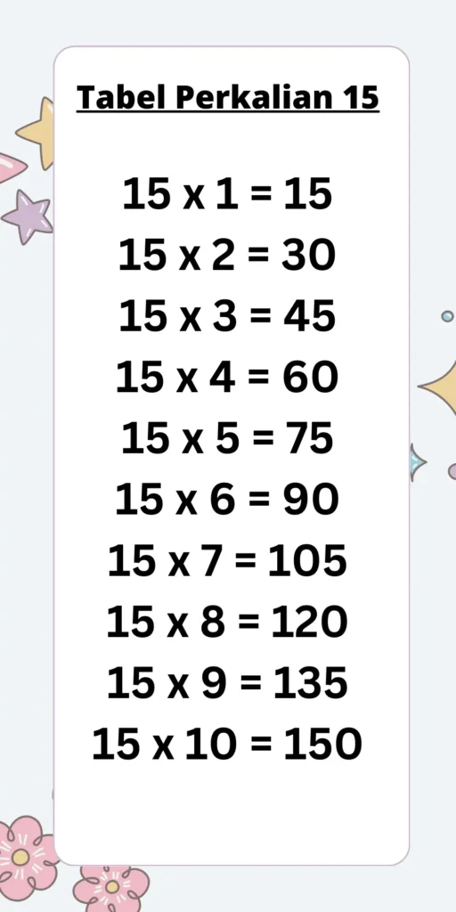 Tabel Perkalian 15