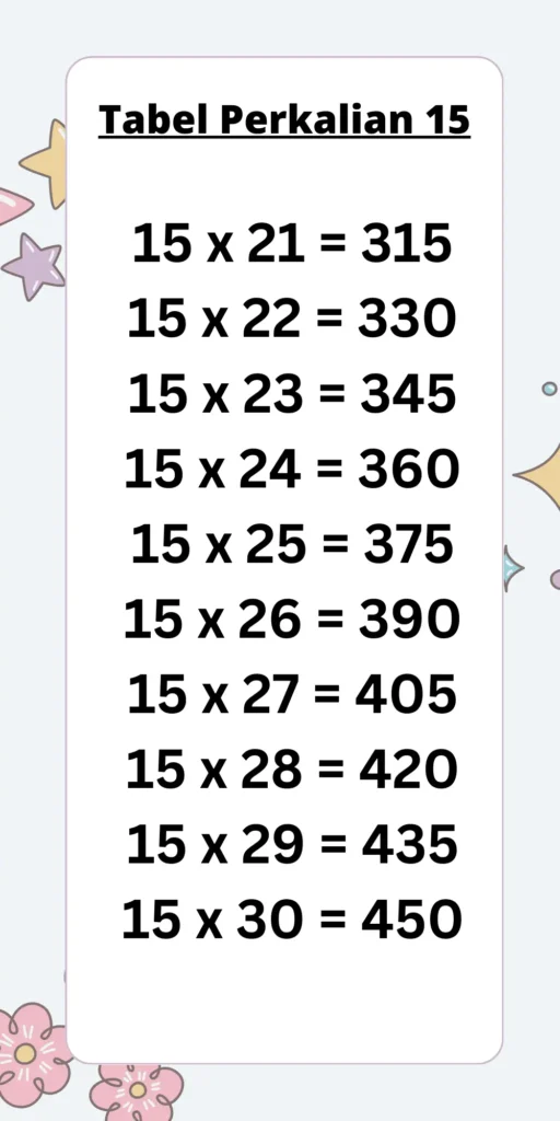 Tabel Perkalian 15