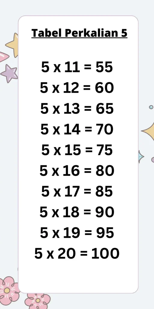 Tabel Perkalian 5– Permainan, Latihan, Gambar dan Video