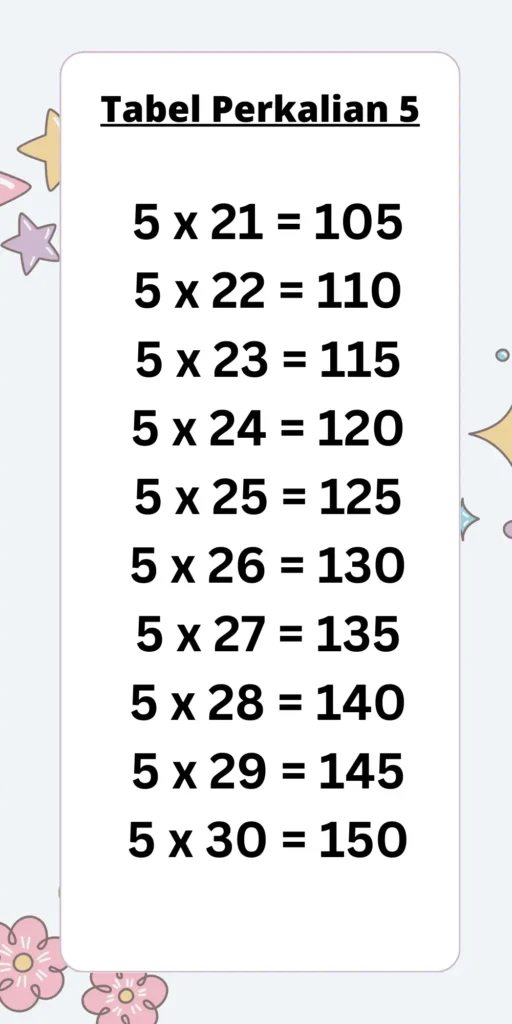 Tabel Perkalian 5– Permainan, Latihan, Gambar dan Video