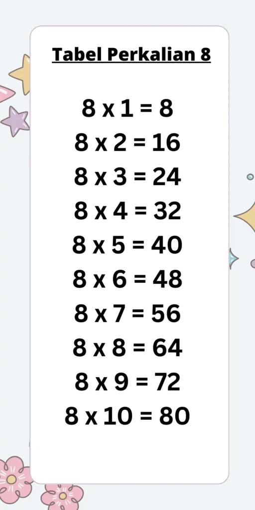 Tabel Perkalian 8