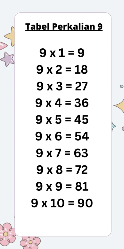 Tabel Perkalian 9