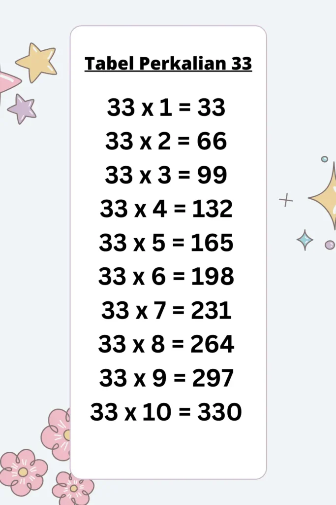 Tabel Perkalian 33