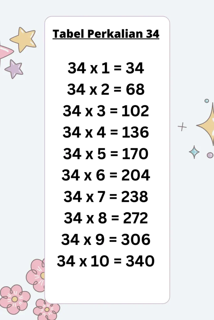 Tabel Perkalian 34