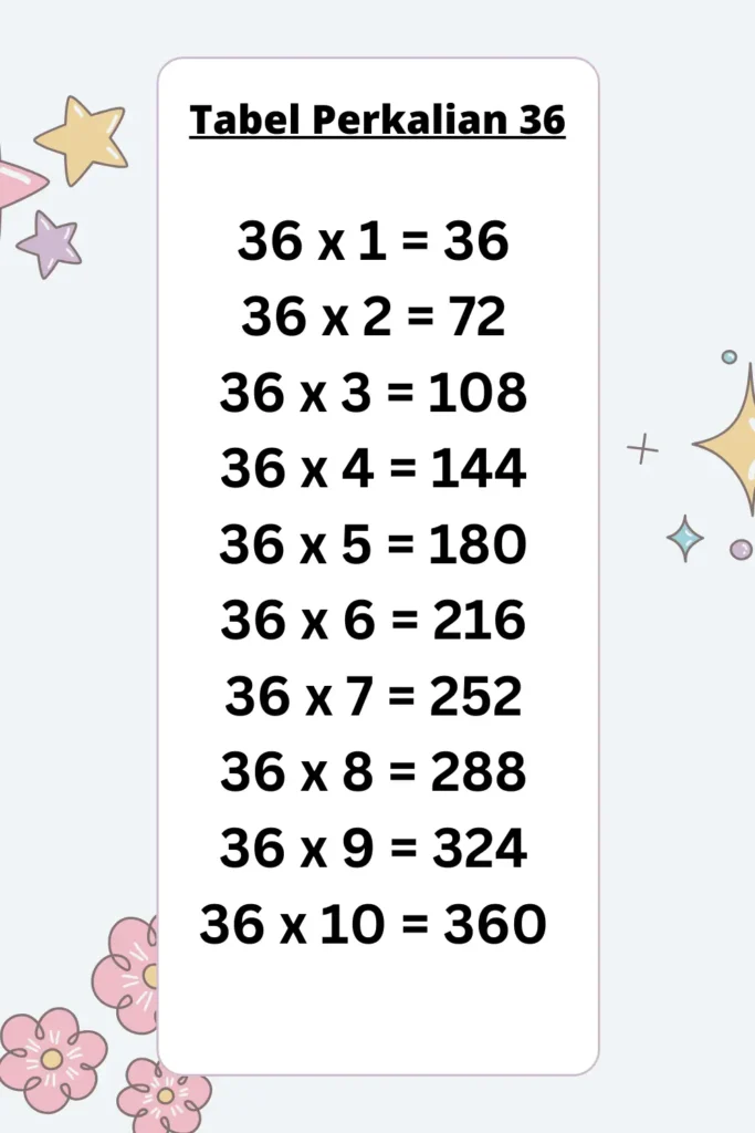 Tabel Perkalian 36