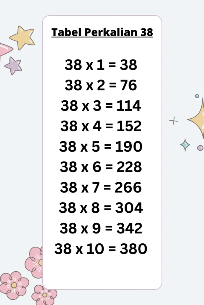 Tabel Perkalian 38