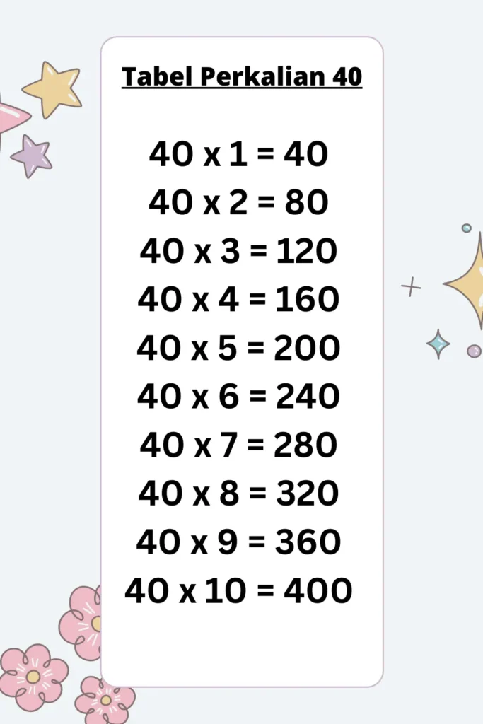 Tabel Perkalian 40