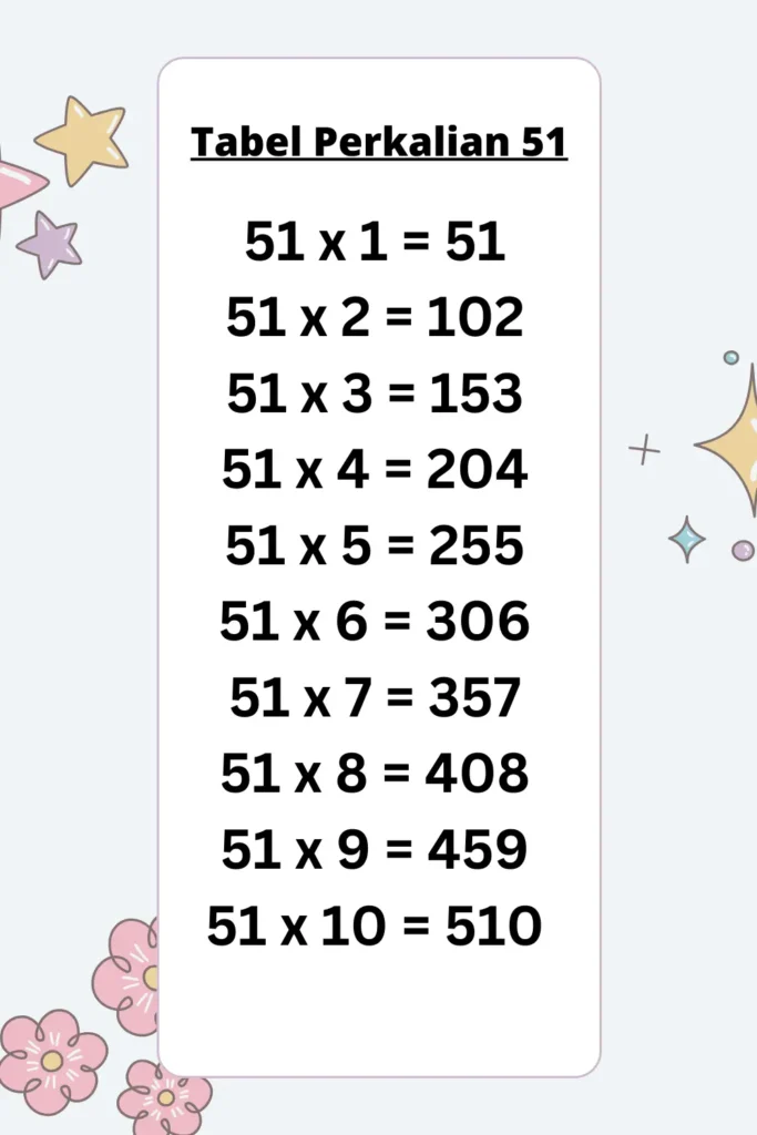 Tabel Perkalian 51