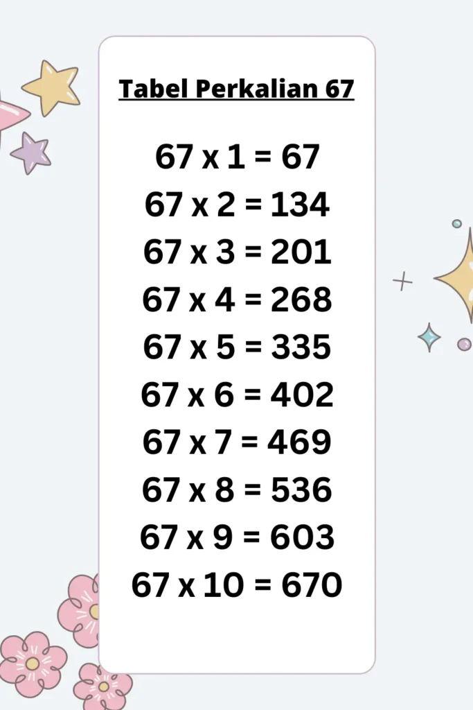 Tabel Perkalian 67