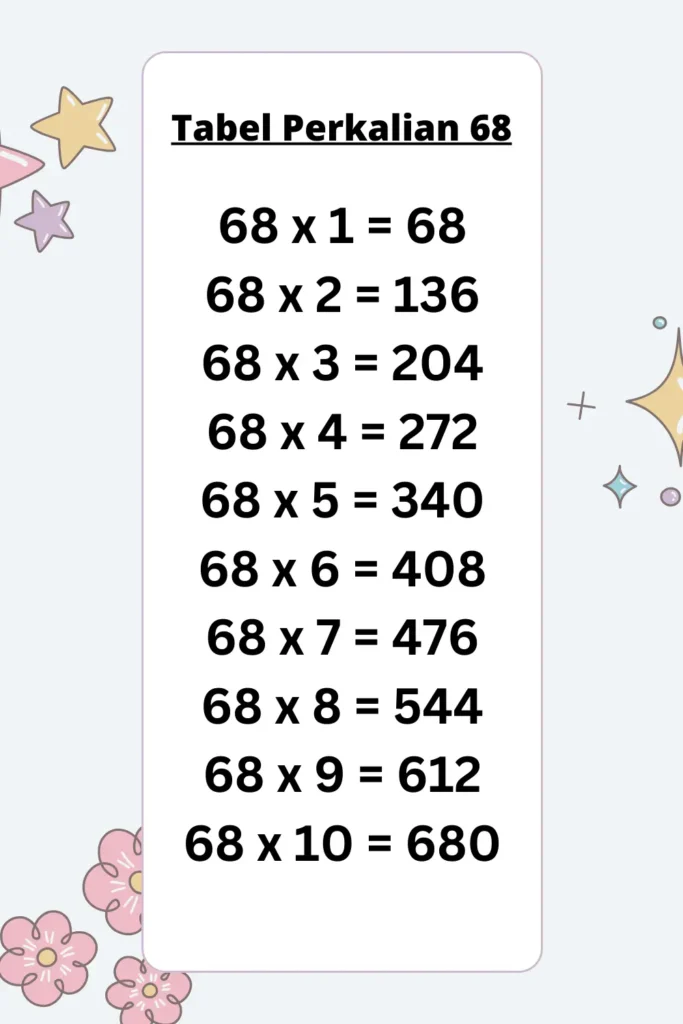Tabel Perkalian 68