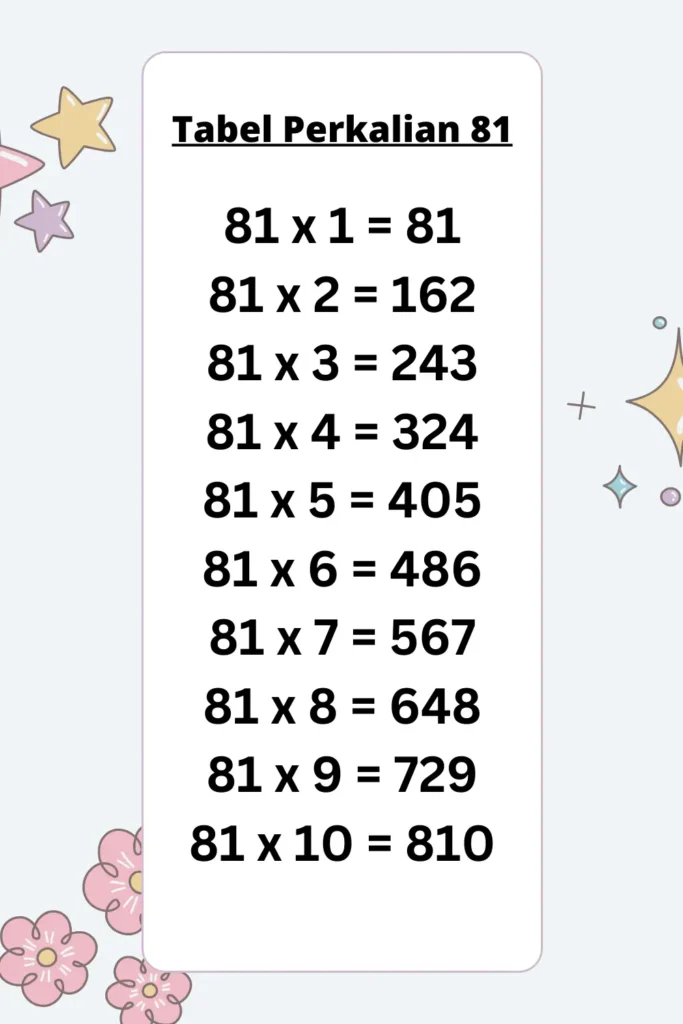 Tabel Perkalian 81
