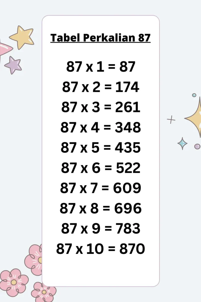 Tabel Perkalian 87